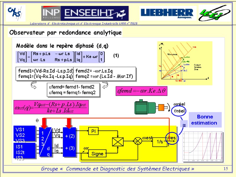 15 Observateur par redondance analytique  (2) PI VS1 VS2 VS3 + (2) +